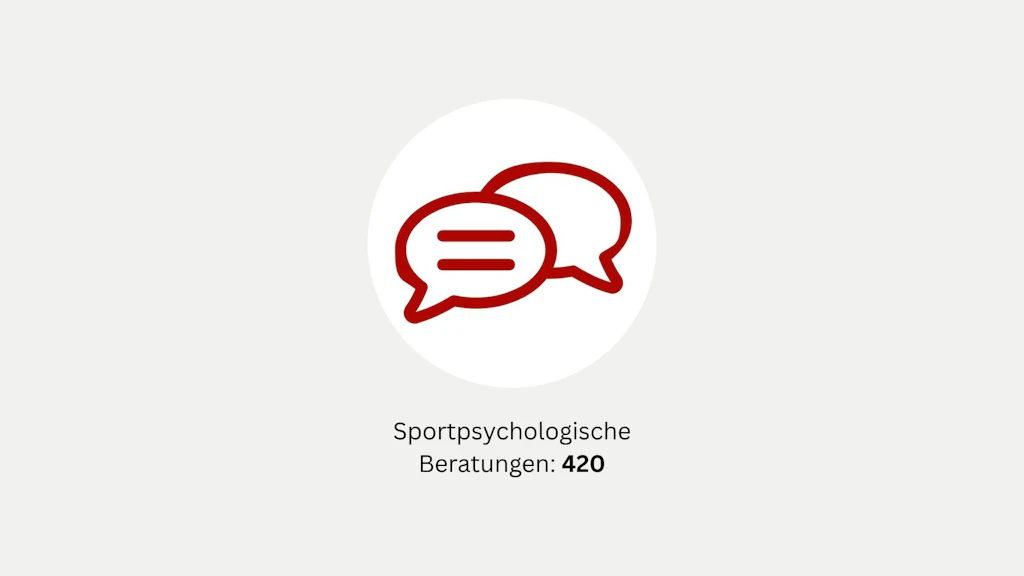 Im Jahr 2025 führte die EHSM 420 sportpsychologische Behandlungen durch.