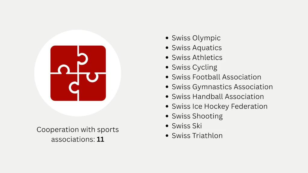By 2025, service agreements were in place between the SFISM and eleven sports associations: Swiss Olympic, the Swiss Football Association, the Swiss Handball Association, the Swiss Gymnastics Association, Swiss Aquatics, Swiss Athletics, Swiss Cycling, the Swiss Ice Hockey Federation, Swiss Shooting, Swiss Ski and Swiss Triathlon.