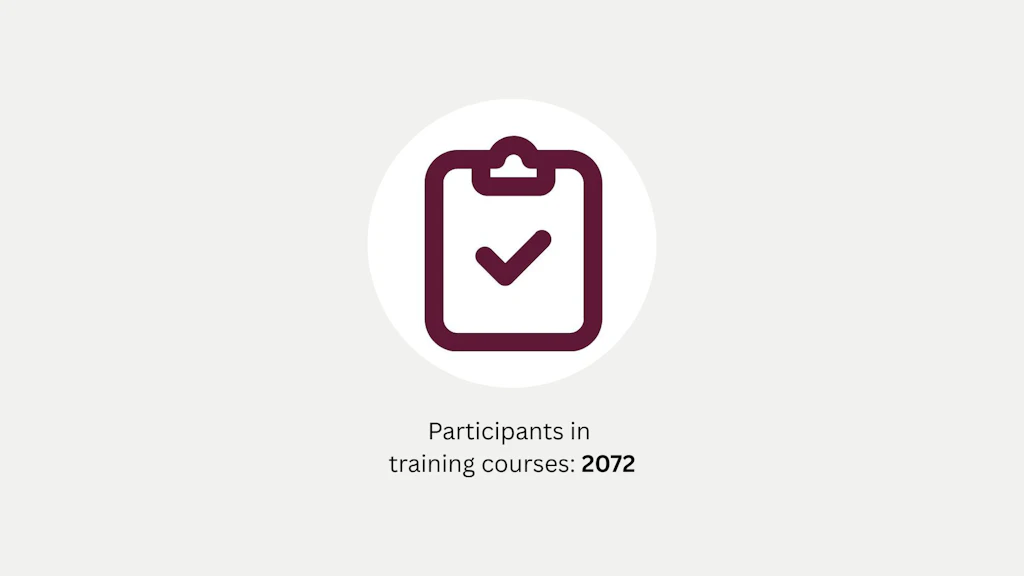 In 2025, Sports Coach Education training courses attracted a total of 2,072 participants.