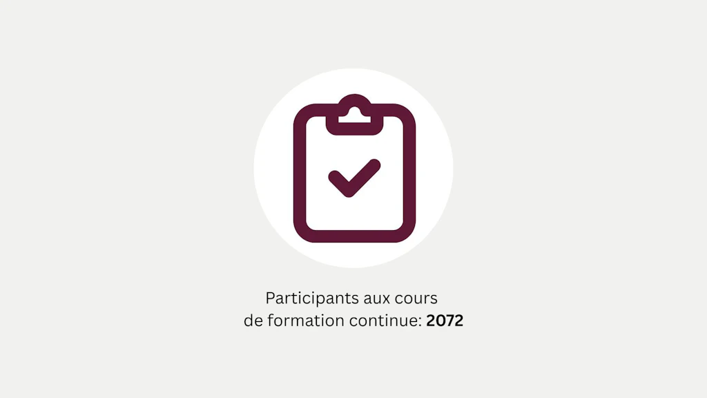 Les cours de formation continue de la Formation des entraîneurs Suisse ont enregistré un total de 2072 participations en 2025.