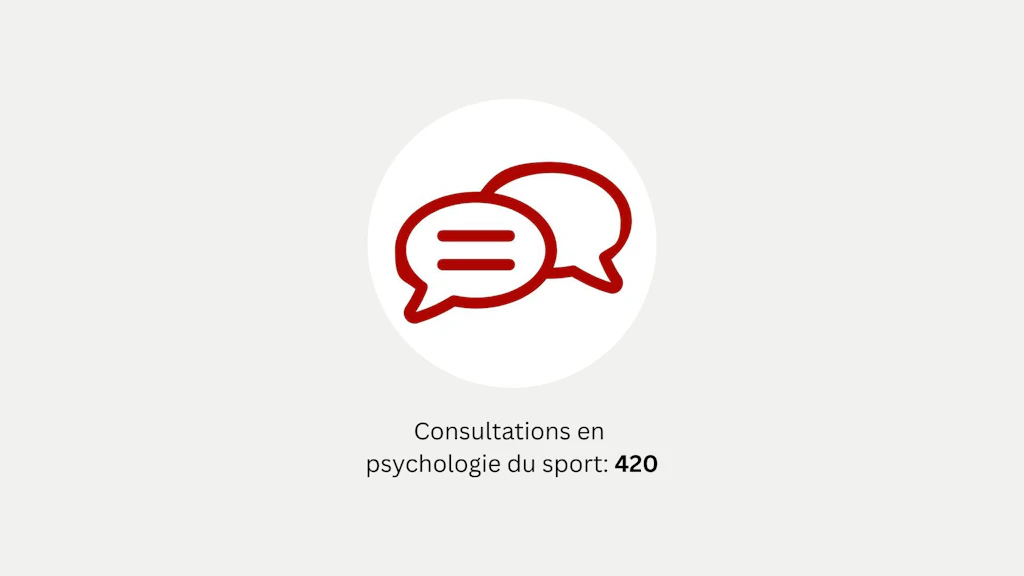 En 2025, la HEFSM a réalisé 420 consultations en psychologie du sport.